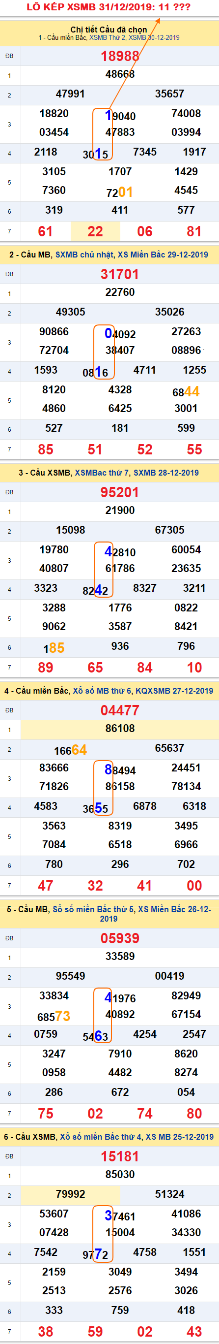 Tham khao an so kep thu nhi - Lo kep XSMB 31-12-2019
